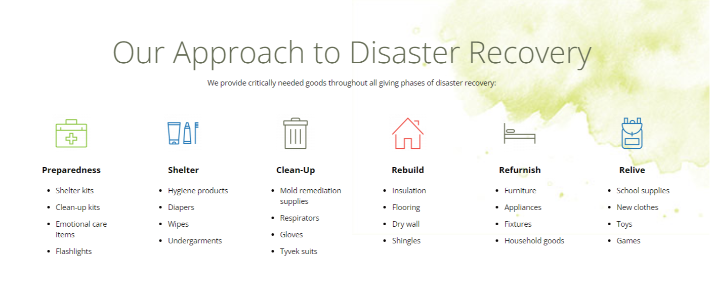 Good360 Disaster Recovery Approach