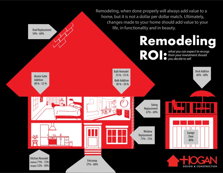 Home Renovation Projects That Offer a High Return on Investment in